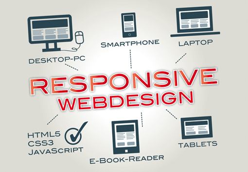 What is Web Designing or Web Composition?